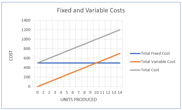 definition-of-fixed-cost-higher-rock-education